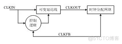 fpga架构 fpga架构图_fpga架构_06